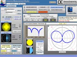 Polar and Amplitude Plot